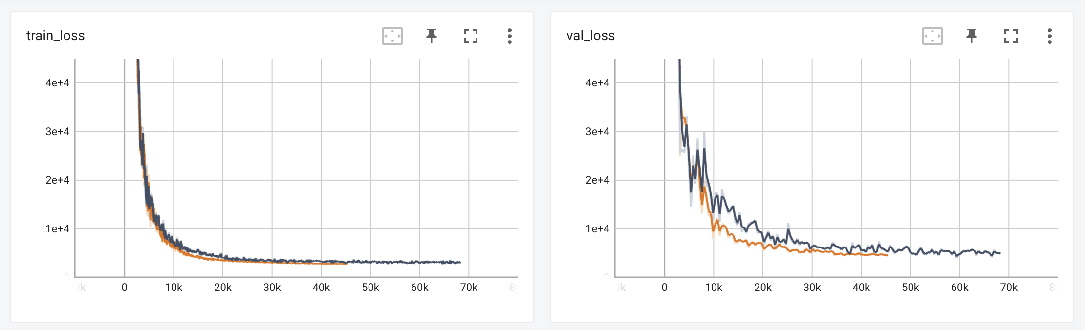 loss curves