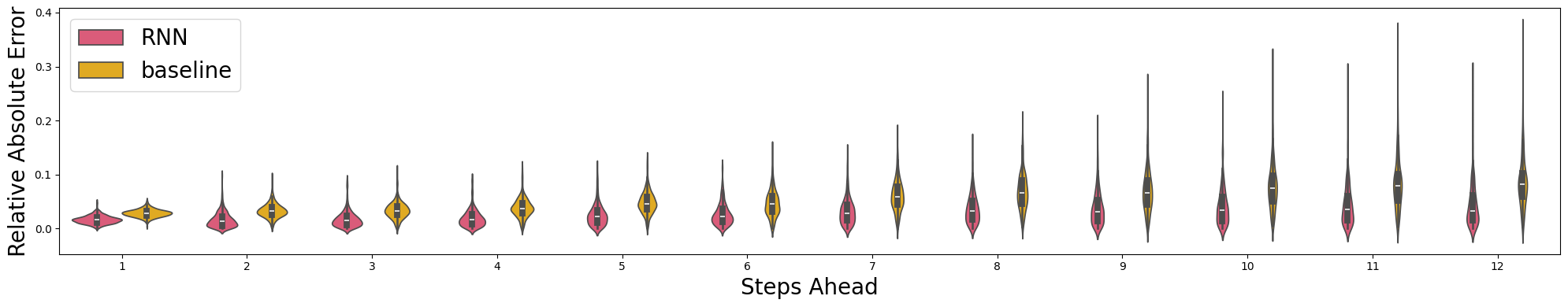 model comparison
