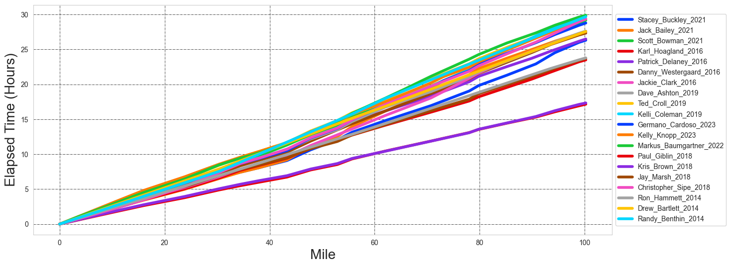 trajectory sample